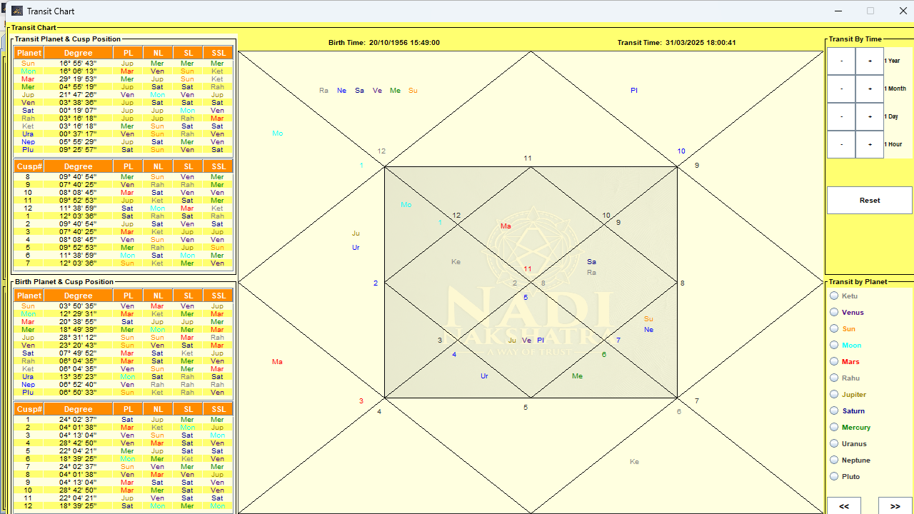 Nadi Nakshatra Software